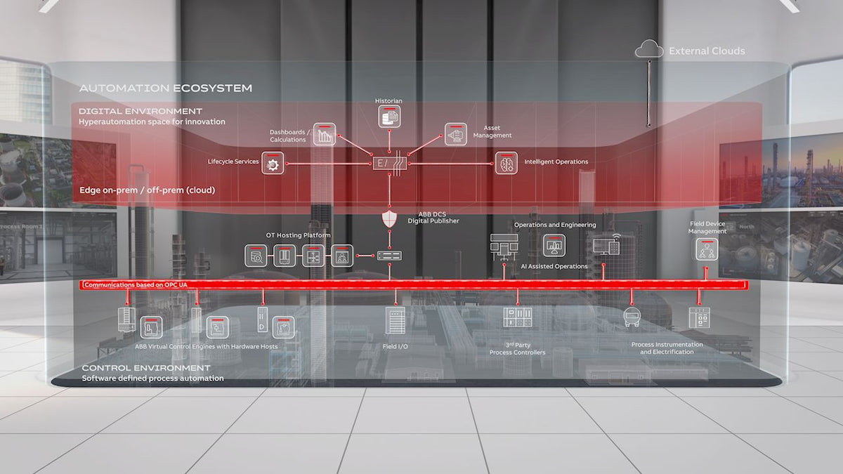 Abb Inovation ABB Introduces Automation Extended to Drive Industrial Innovation with ...