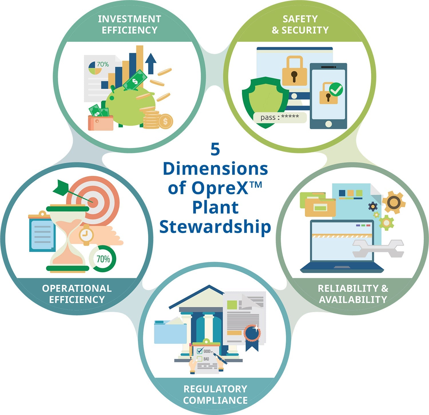 Yokogawa Introduces OpreX Plant Stewardship Initiative
